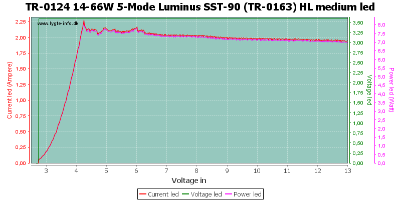 TR-0124%2014-66W%205-Mode%20Luminus%20SST-90%20(TR-0163)%20HL%20mediumLed