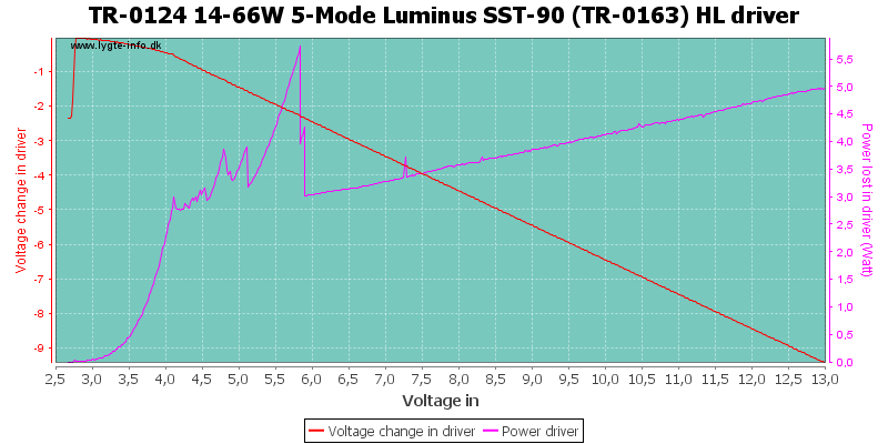 TR-0124%2014-66W%205-Mode%20Luminus%20SST-90%20(TR-0163)%20HLDriver