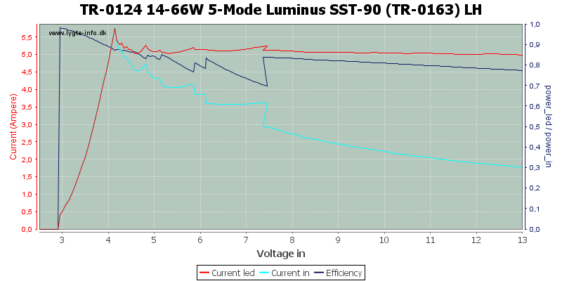 TR-0124%2014-66W%205-Mode%20Luminus%20SST-90%20(TR-0163)%20LH