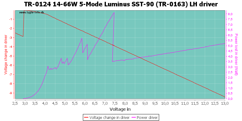 TR-0124%2014-66W%205-Mode%20Luminus%20SST-90%20(TR-0163)%20LHDriver