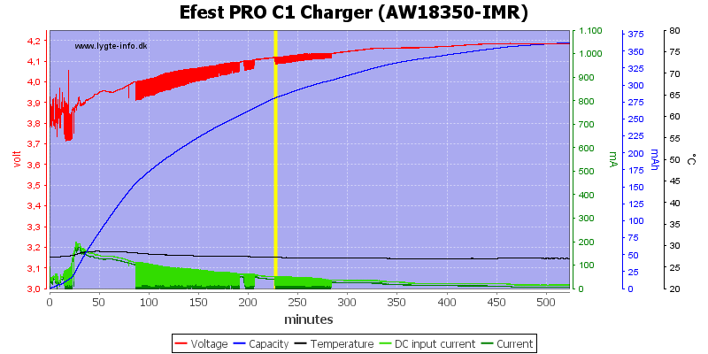 Efest%20PRO%20C1%20Charger%20%28AW18350-IMR%29
