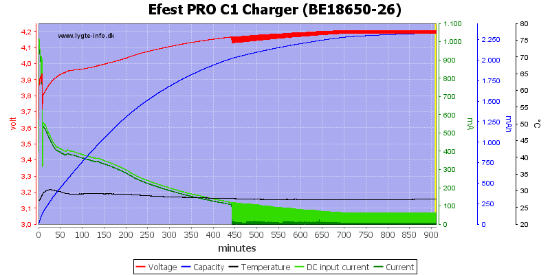 Efest%20PRO%20C1%20Charger%20%28BE18650-26%29