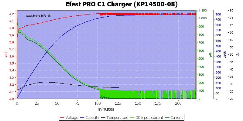 Efest%20PRO%20C1%20Charger%20%28KP14500-08%29