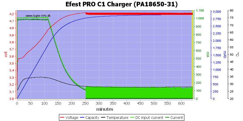 Efest%20PRO%20C1%20Charger%20%28PA18650-31%29