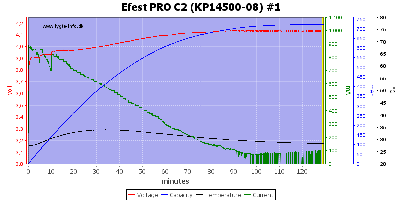 Efest%20PRO%20C2%20%28KP14500-08%29%20%231