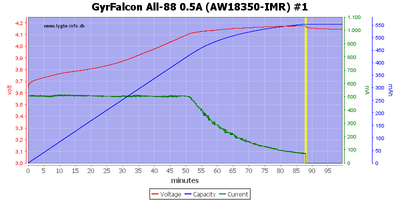 GyrFalcon%20All-88%200.5A%20(AW18350-IMR)%20%231