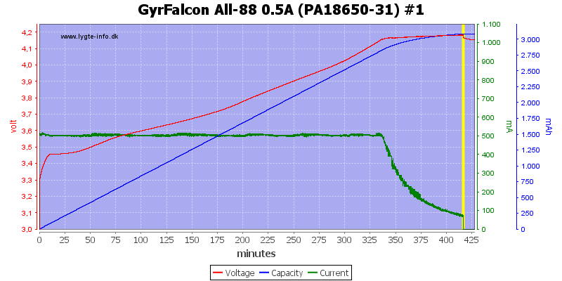 GyrFalcon%20All-88%200.5A%20(PA18650-31)%20%231
