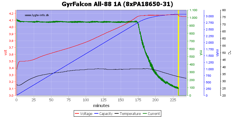 GyrFalcon%20All-88%201A%20(8xPA18650-31)