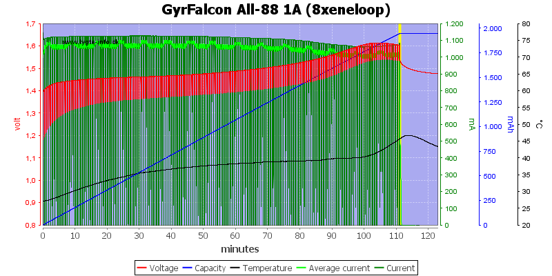 GyrFalcon%20All-88%201A%20(8xeneloop)