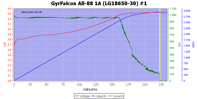 GyrFalcon%20All-88%201A%20(LG18650-30)%20%231