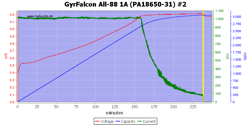 GyrFalcon%20All-88%201A%20(PA18650-31)%20%232