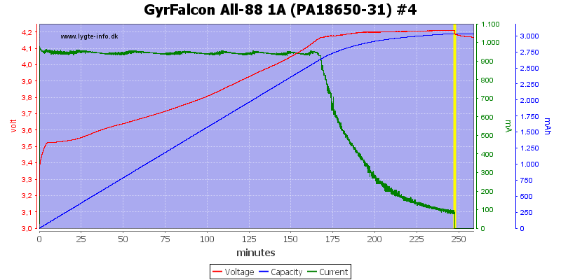 GyrFalcon%20All-88%201A%20(PA18650-31)%20%234