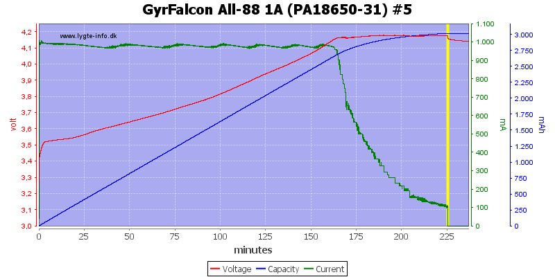 GyrFalcon%20All-88%201A%20(PA18650-31)%20%235