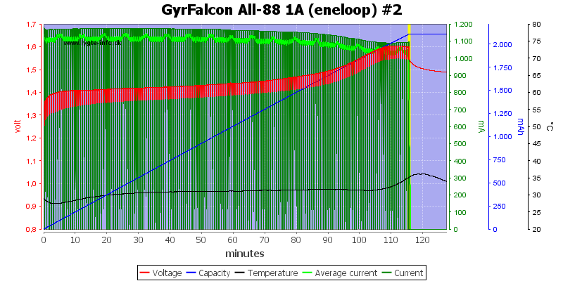 GyrFalcon%20All-88%201A%20(eneloop)%20%232