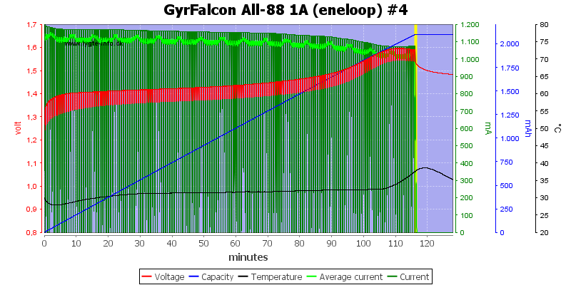 GyrFalcon%20All-88%201A%20(eneloop)%20%234