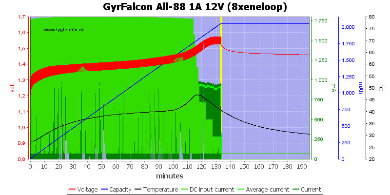 GyrFalcon%20All-88%201A%2012V%20(8xeneloop)