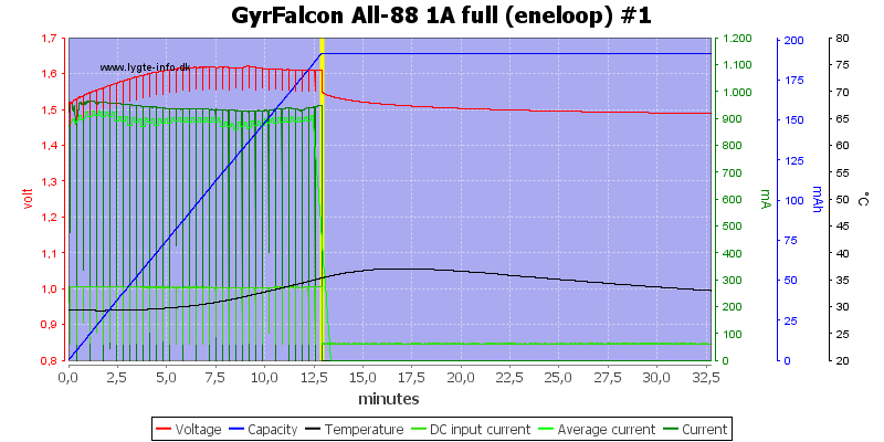 GyrFalcon%20All-88%201A%20full%20(eneloop)%20%231