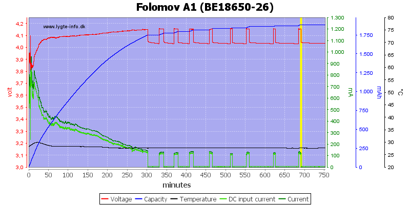 Folomov%20A1%20%28BE18650-26%29