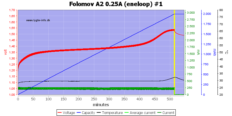 Folomov%20A2%200.25A%20%28eneloop%29%20%231