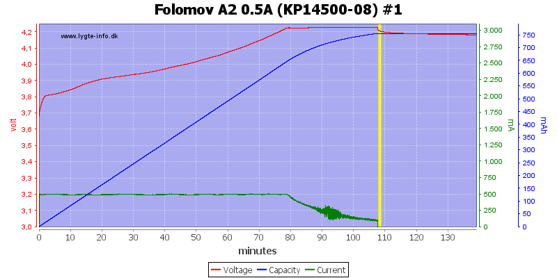 Folomov%20A2%200.5A%20%28KP14500-08%29%20%231
