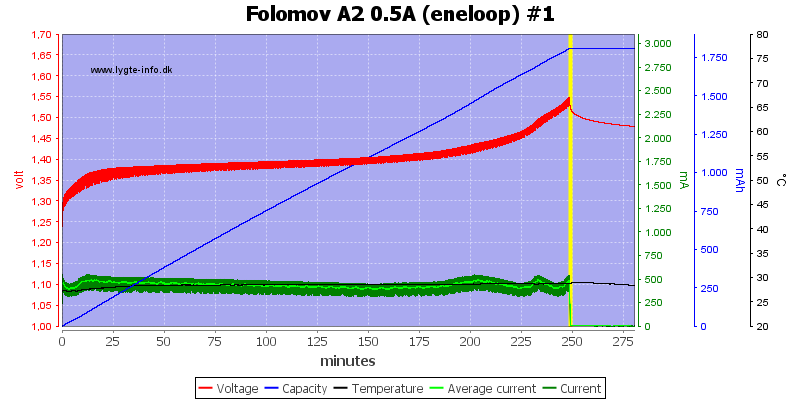 Folomov%20A2%200.5A%20%28eneloop%29%20%231
