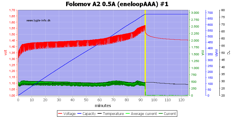 Folomov%20A2%200.5A%20%28eneloopAAA%29%20%231