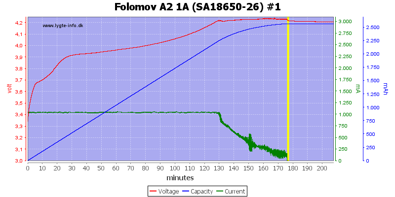 Folomov%20A2%201A%20%28SA18650-26%29%20%231