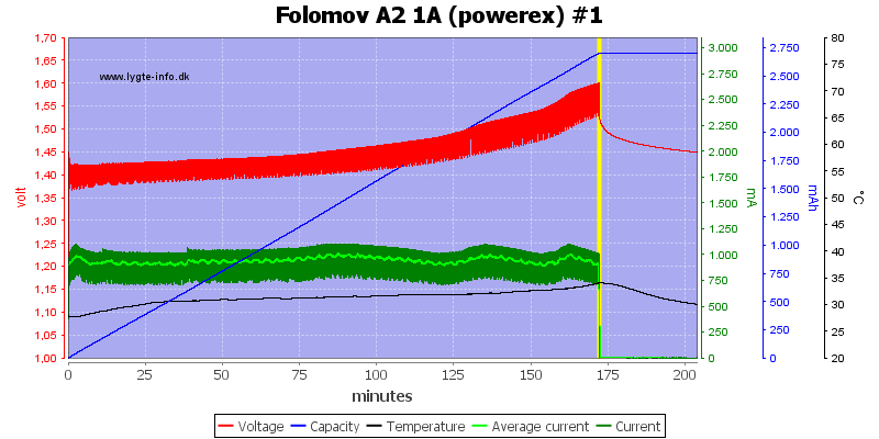 Folomov%20A2%201A%20%28powerex%29%20%231