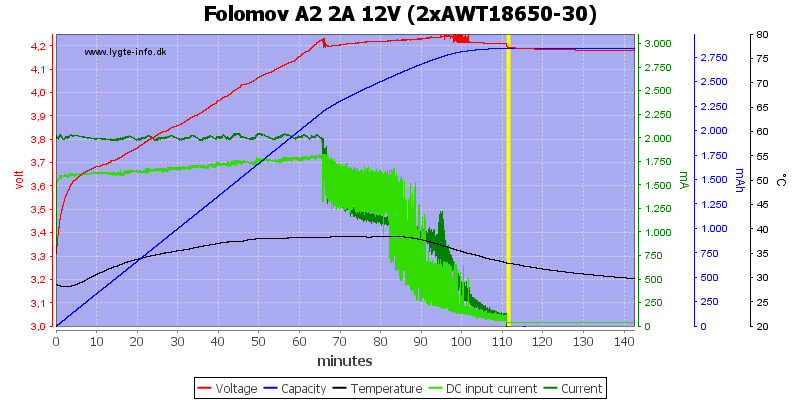 Folomov%20A2%202A%2012V%20%282xAWT18650-30%29