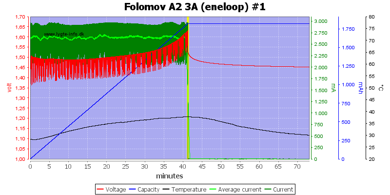 Folomov%20A2%203A%20%28eneloop%29%20%231