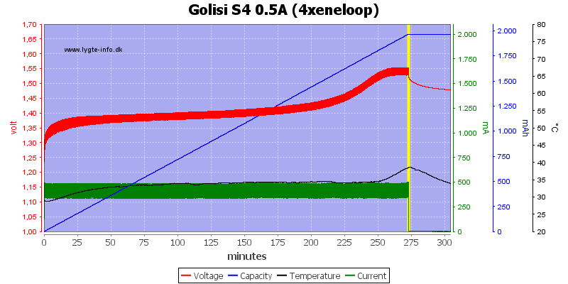 Golisi%20S4%200.5A%20%284xeneloop%29