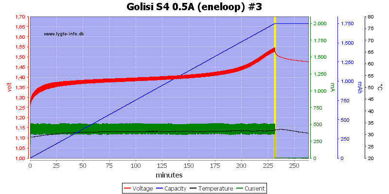 Golisi%20S4%200.5A%20%28eneloop%29%20%233