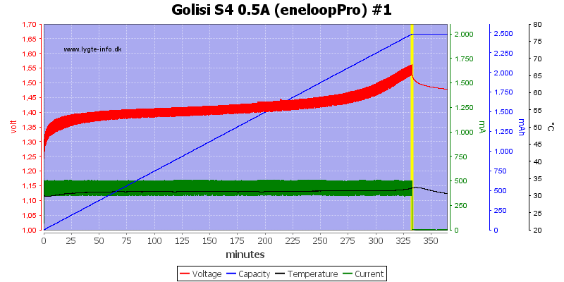 Golisi%20S4%200.5A%20%28eneloopPro%29%20%231