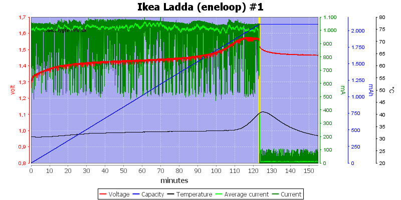 Ikea%20Ladda%20(eneloop)%20%231
