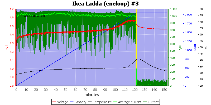 Ikea%20Ladda%20(eneloop)%20%233