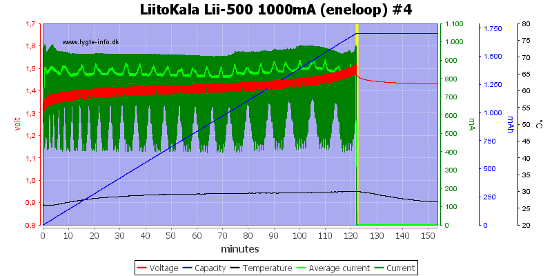 LiitoKala%20Lii-500%201000mA%20(eneloop)%20%234