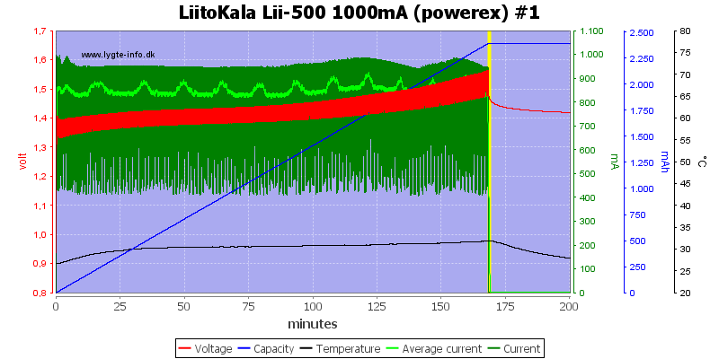 LiitoKala%20Lii-500%201000mA%20(powerex)%20%231