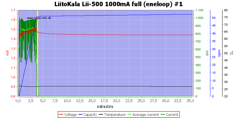LiitoKala%20Lii-500%201000mA%20full%20(eneloop)%20%231