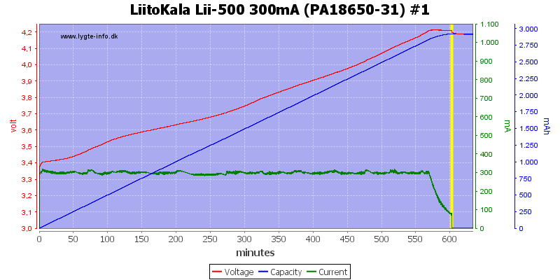 LiitoKala%20Lii-500%20300mA%20(PA18650-31)%20%231