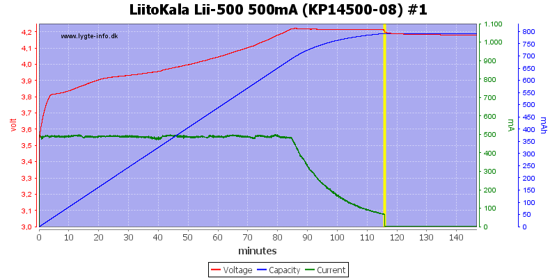 LiitoKala%20Lii-500%20500mA%20(KP14500-08)%20%231