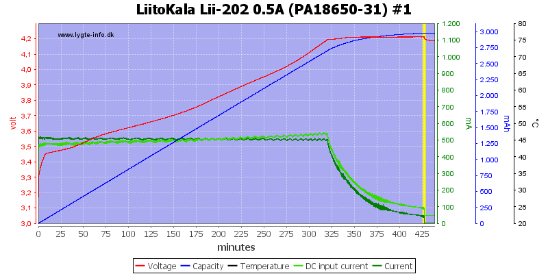 LiitoKala%20Lii-202%200.5A%20%28PA18650-31%29%20%231