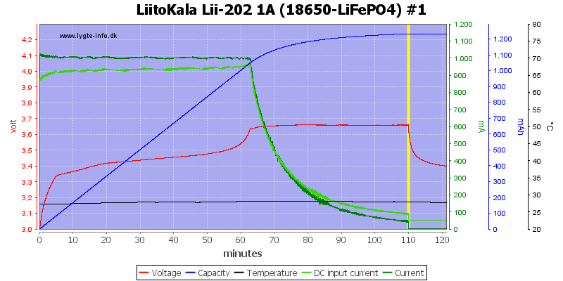 LiitoKala%20Lii-202%201A%20%2818650-LiFePO4%29%20%231