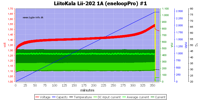 LiitoKala%20Lii-202%201A%20%28eneloopPro%29%20%231