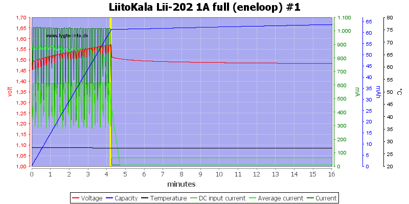 LiitoKala%20Lii-202%201A%20full%20%28eneloop%29%20%231