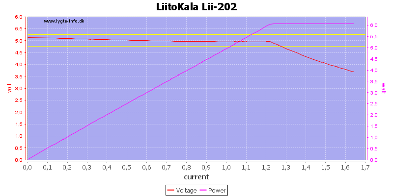 LiitoKala%20Lii-202%20load%20sweep