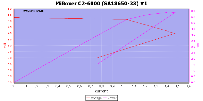 MiBoxer%20C2-6000%20%28SA18650-33%29%20%231%20load%20sweep