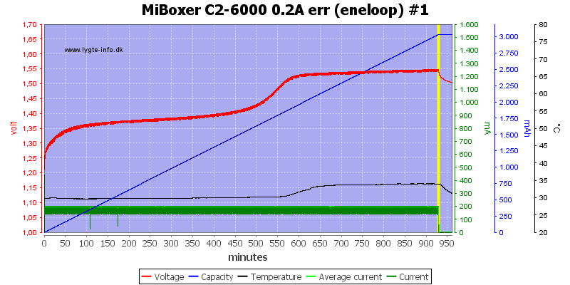 MiBoxer%20C2-6000%200.2A%20err%20%28eneloop%29%20%231