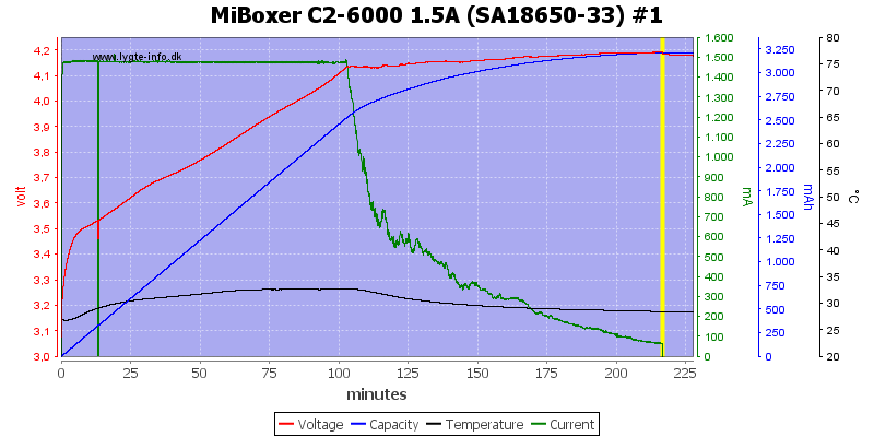 MiBoxer%20C2-6000%201.5A%20%28SA18650-33%29%20%231