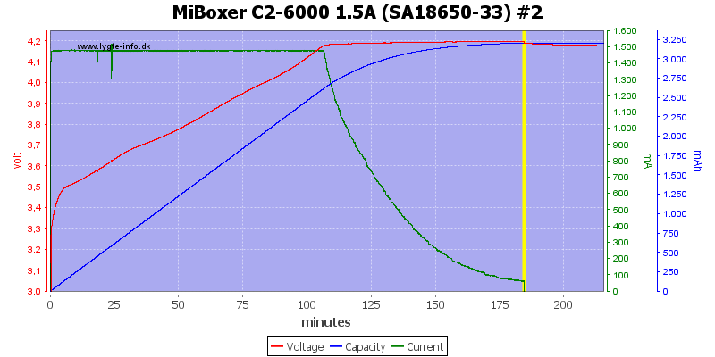 MiBoxer%20C2-6000%201.5A%20%28SA18650-33%29%20%232