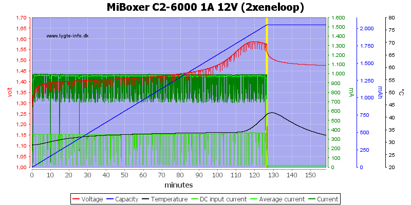 MiBoxer%20C2-6000%201A%2012V%20%282xeneloop%29